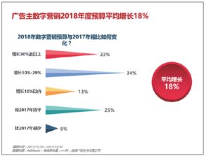 2017中国广告业盘点 变革与挑战并举，机遇与创新同行