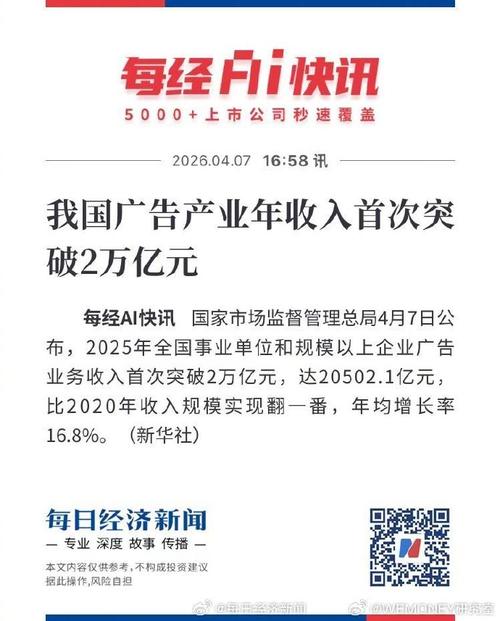 我国广告业年收入首破2万亿